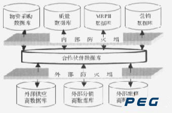 供应链管理咨询