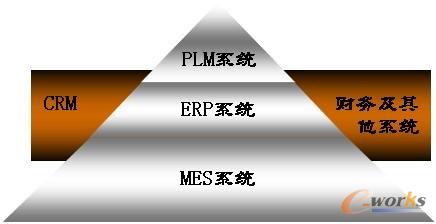 企业信息化系统结构图